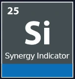 Synergy Indicator
